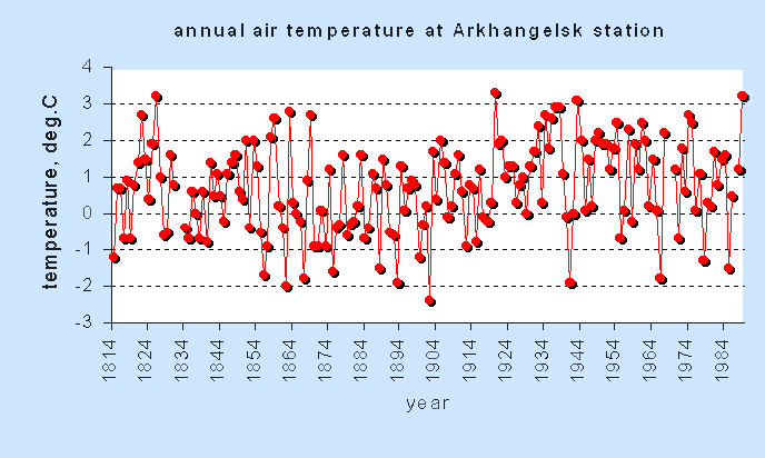 arkhang.gif