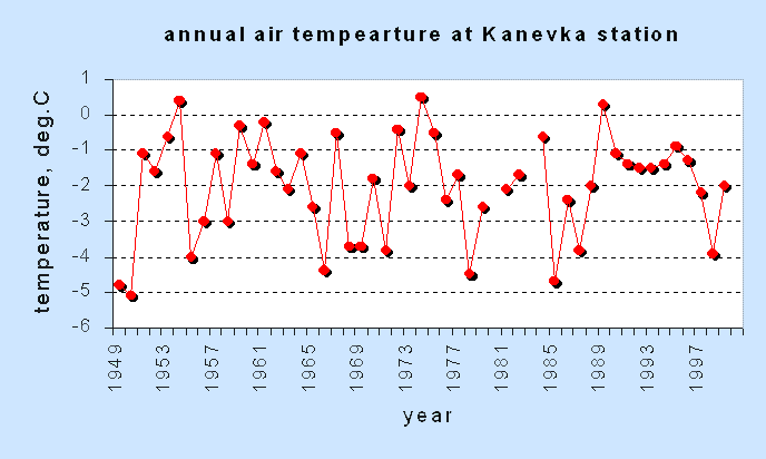 kanevka.gif