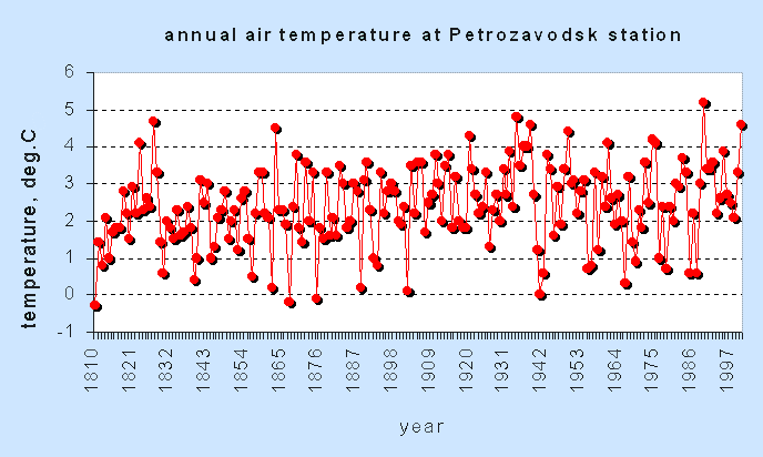 petrozav.gif