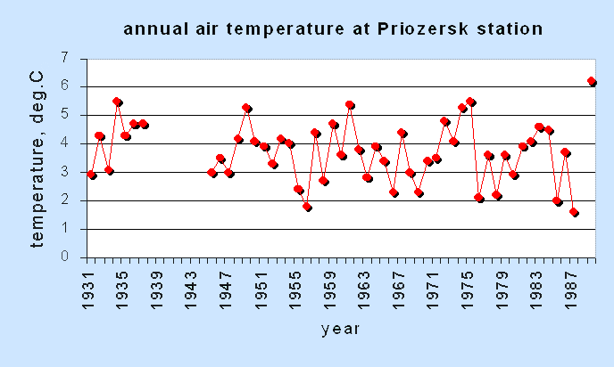 priozersk.gif