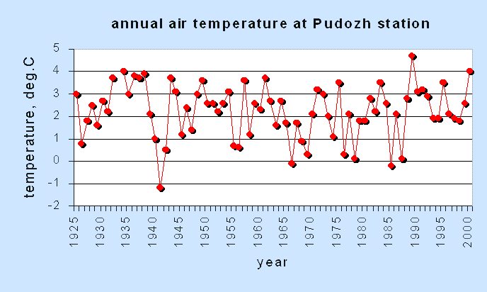 pudozh.gif