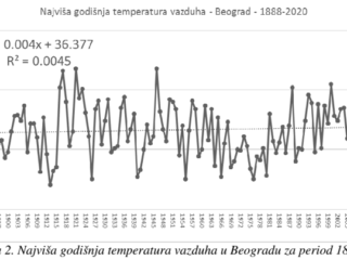 Meteologos – Svet Meteorologije