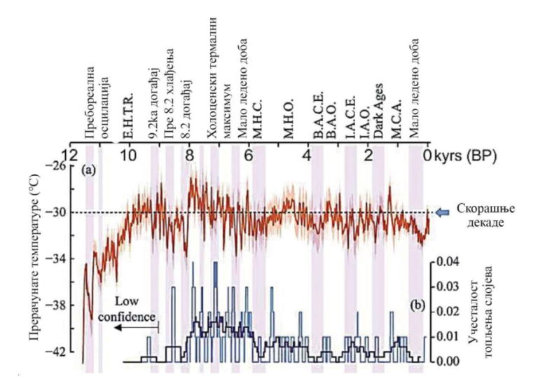 KLIMATSKE PROMENE – GEOPERSPEKTIVA – Meteologos